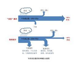 徑流意思|徑流的解釋